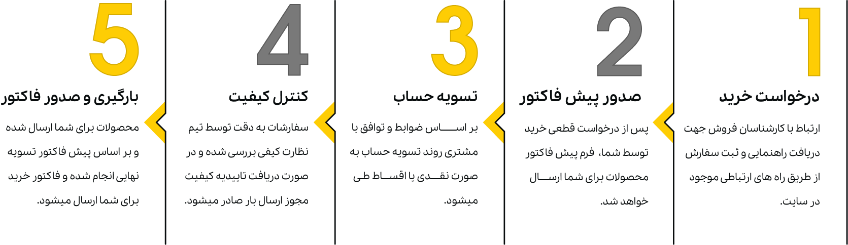 فرد استیل عرضـه کننده انواع فـولاد های آلیــــاژی با کیفیت بالا
